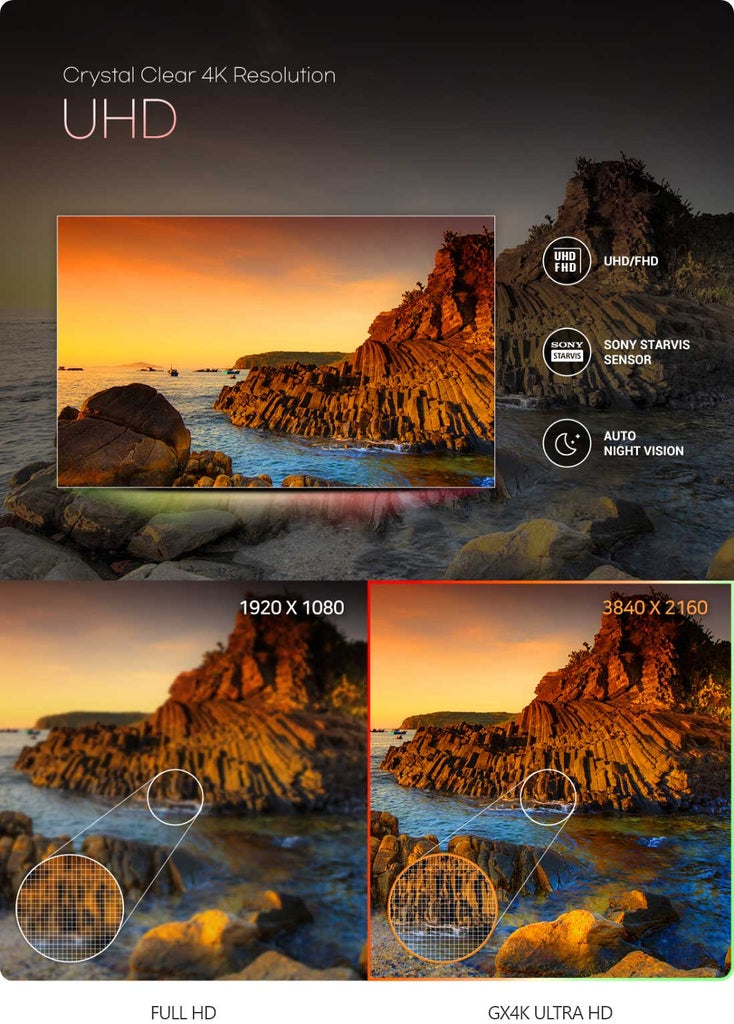 FineVu GX4K 2CH 4K Wifi GPS 32gb Dashcam
